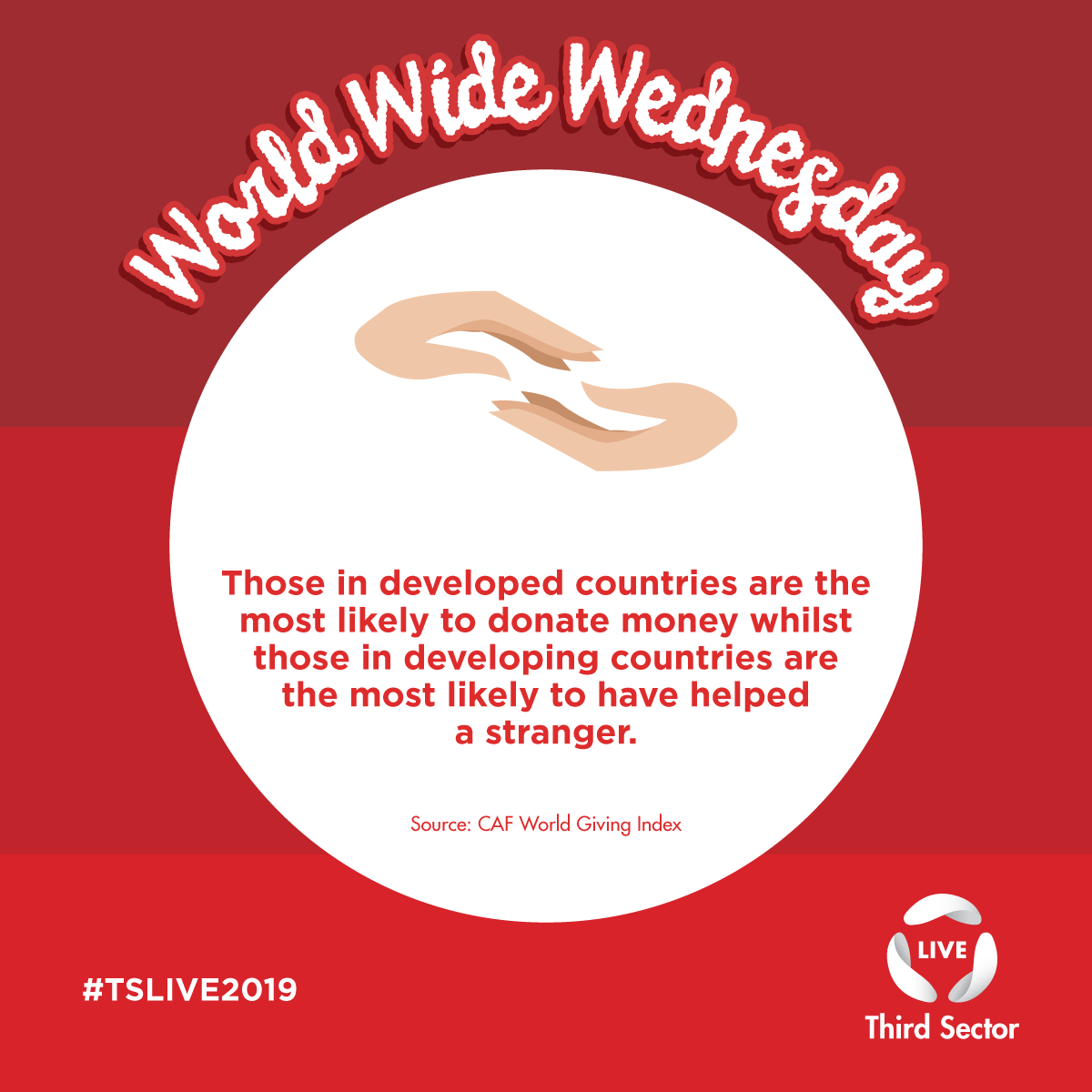 ThirdSectorAU's tweet photo. According to this #charityfact, those in developed countries are the most likely to donate money whilst those in developing countries are the most likely to have helped a stranger. Would you rather donate money to an organisation or help a stranger? Comment or reply. #TSLive2019 https://t.co/wrq0GlhGD2