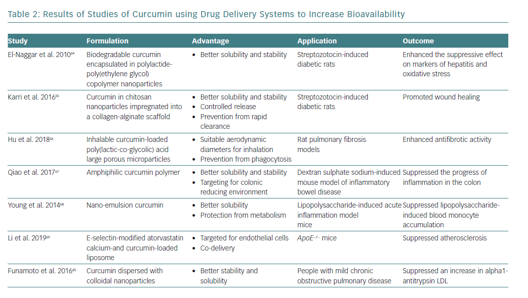 view software quality assurance