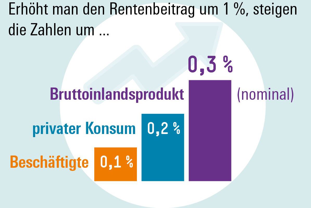 Hans-Böckler-Stiftung on Twitter: \