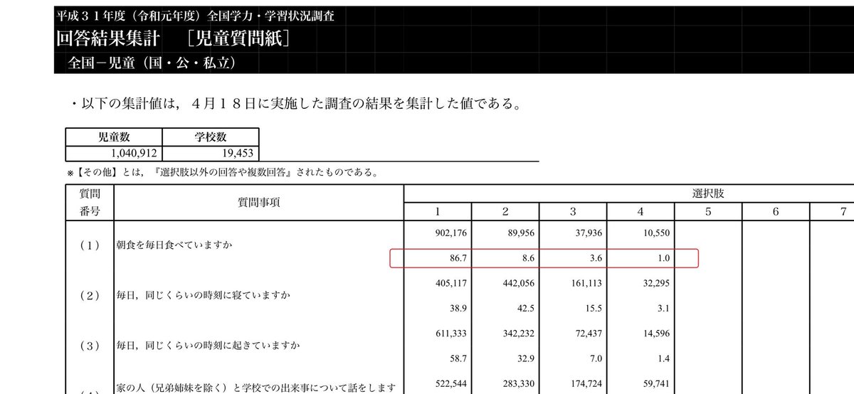 テスト 2019 結果 全国 学力 ２０１９年度「全国学力テスト」アンケート結果発表