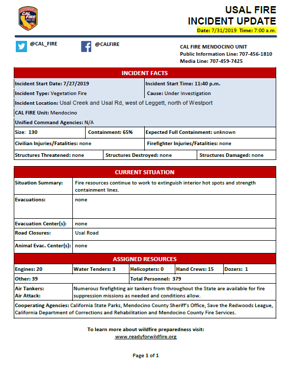 CALFIRE_MEU's tweet photo. #USALFIRE Update: 65% containment and 130 acres #CALFIREMEU https://t.co/s3ahC3iufp