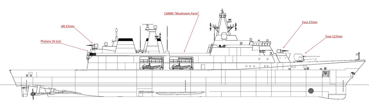 For T31e, Arrowhead 140 provides a stable platform with turret locations. Guns with the above ammunition combined with CAMM would provide surprising levels of defensive & supportive fires.1x 127mm Mk 45 (fore)2x 57mm Bofors (fore and aft)2x Phalanx 1B (aft)24x CAMM (mid)