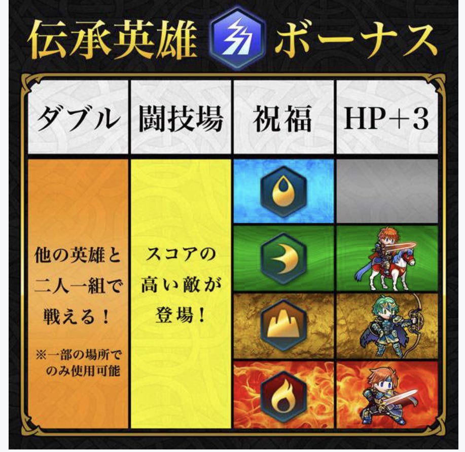 Asama Twitterissa メモ 伝承英雄 Feヒーローズ