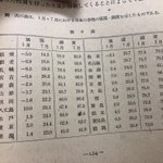 昔に戻りたい？70年前の教科書に載ってる日本の気温が涼しすぎて快適!