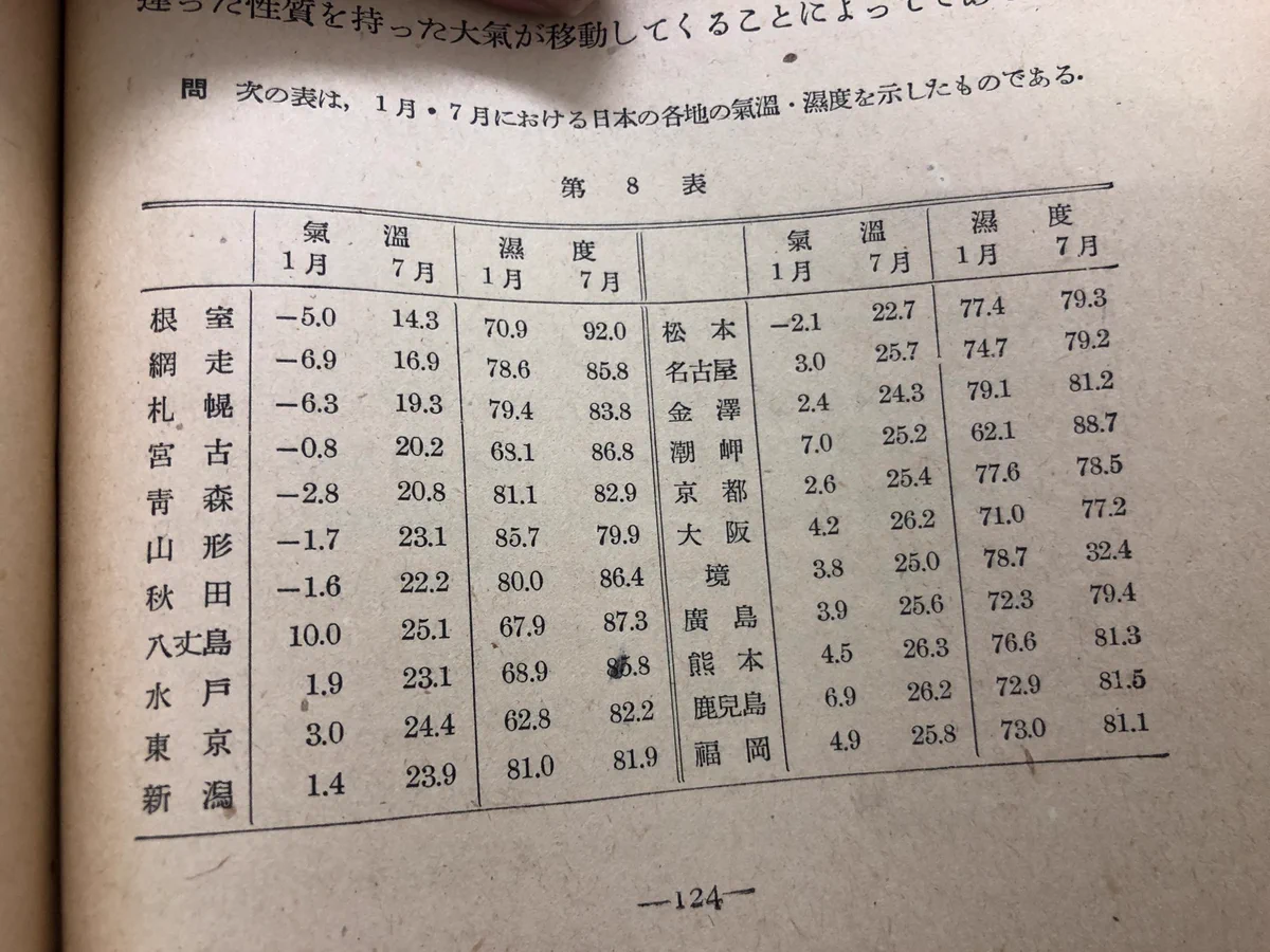 昔に戻りたい？70年前の教科書に載ってる日本の気温が涼しすぎて快適www
