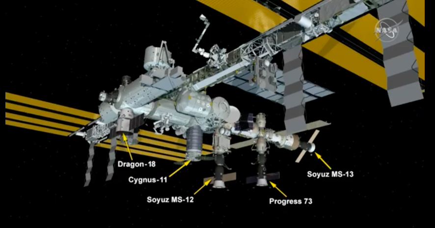 genejm29's tweet photo. #Roscosmos #73Progress A look at the configuration of the Space Station once 73 Progress arrives, the #NG11 #Cygnus #SSRogerChaffee is expected to depart on 6 August. https://t.co/mI38SfTeXi
