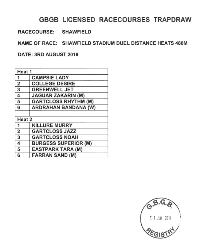 ShawfieldDogs's tweet photo. Trap Draw for this weekends Heats of our Dual-Distance Open Competition! https://t.co/No3z4JsaOW