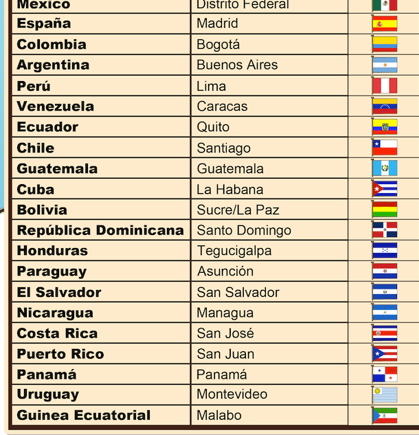 profeklein's tweet photo. Sí señor... ¡Aquí hablamos español!  https://t.co/6RKKPu1qXT https://t.co/reEqe0OyBx