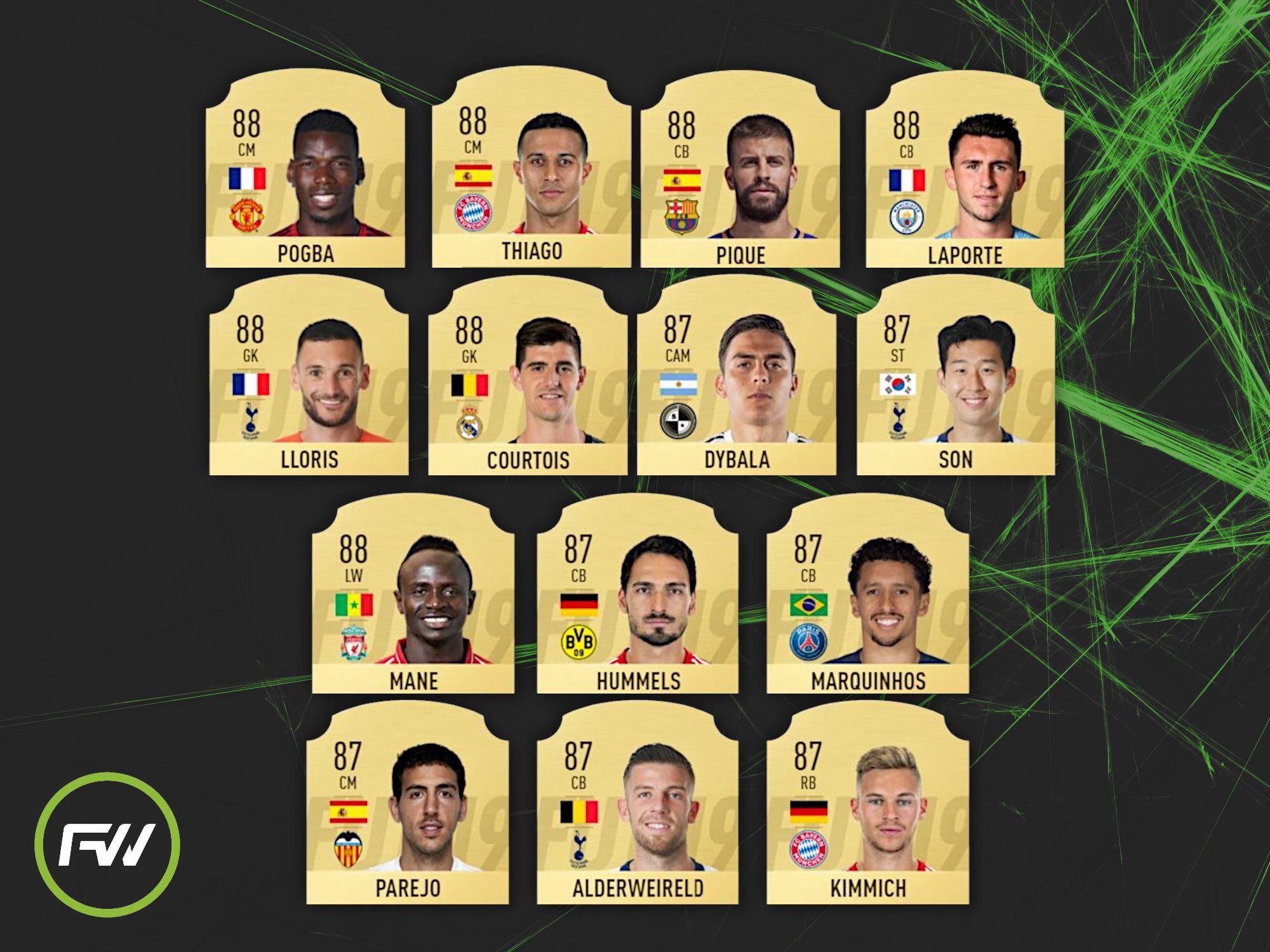 Fifa ratings