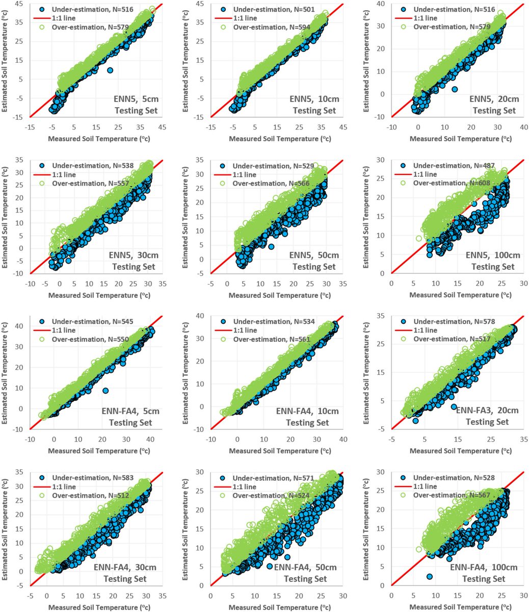 free the emergency market mapping