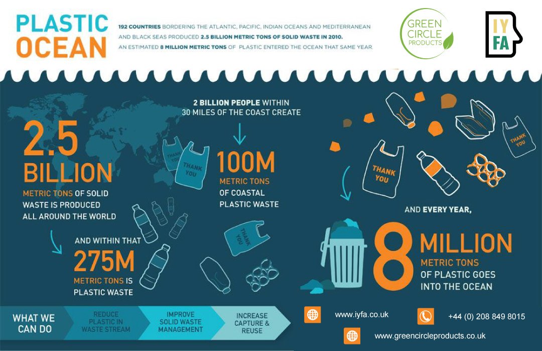 iYFALondon's tweet photo. Even the strongest Government on earth cannot clean up the pollution by themselves. They must rely on each ordinary person, like U and Me, on our choices and on our will. #savetheplanet #PlasticFreeWemble #PlasticFree #SayNoPlasticUse #ecofriendly #plasticpollution https://t.co/u5nXsIDWwb