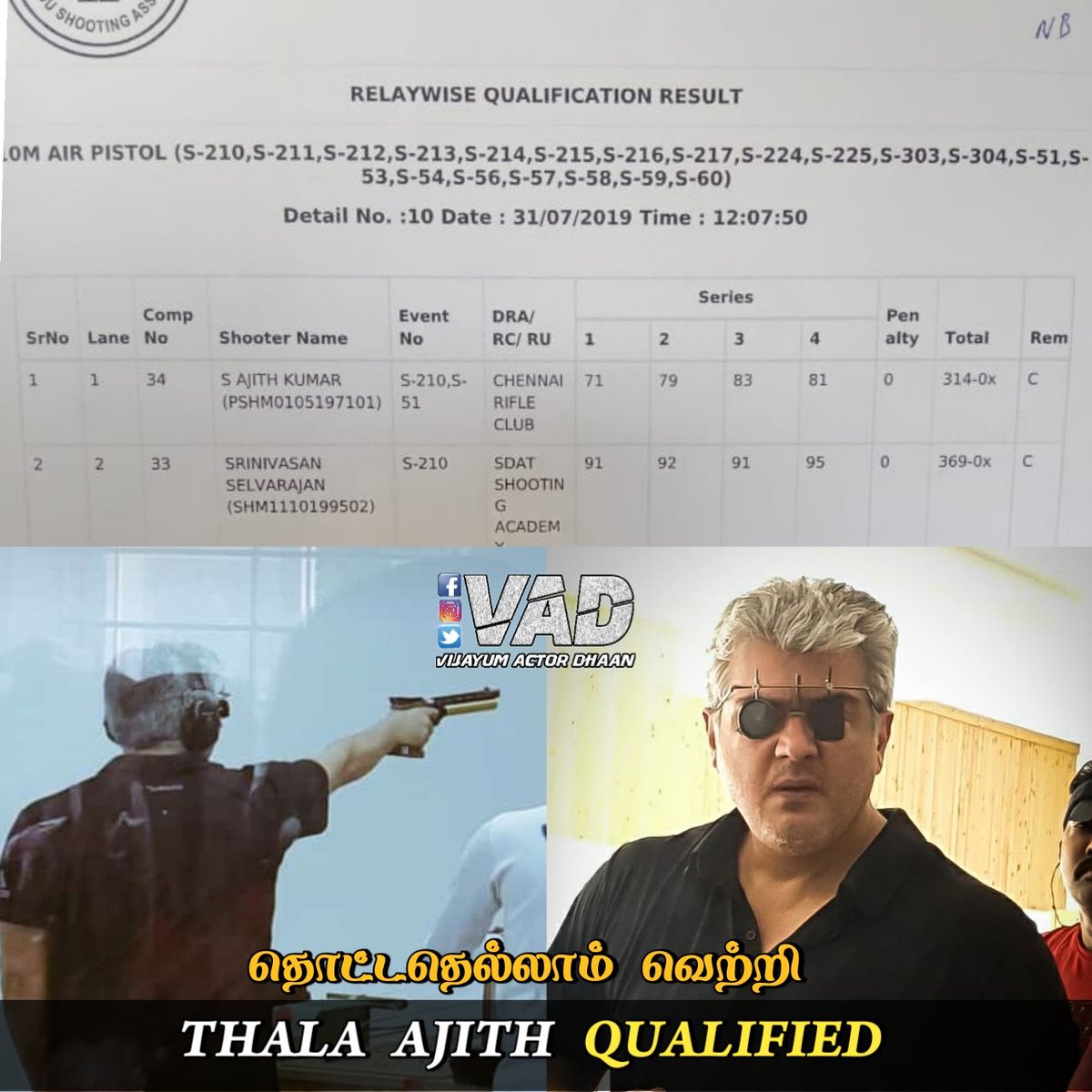 chandruthala007's tweet photo. #Thala is not running towords #victory 👍, #triumph is chasing to him 😎😎💥💥
.
.
. Qualifying next level of rifle shoot 🔫🔫 #THALAsActionAtRifleShooting
@chandruthala007 @ThalaFCTeam @AjithFC_VELLORE @VLR_THALABLOODS https://t.co/BBfuz9Jiit