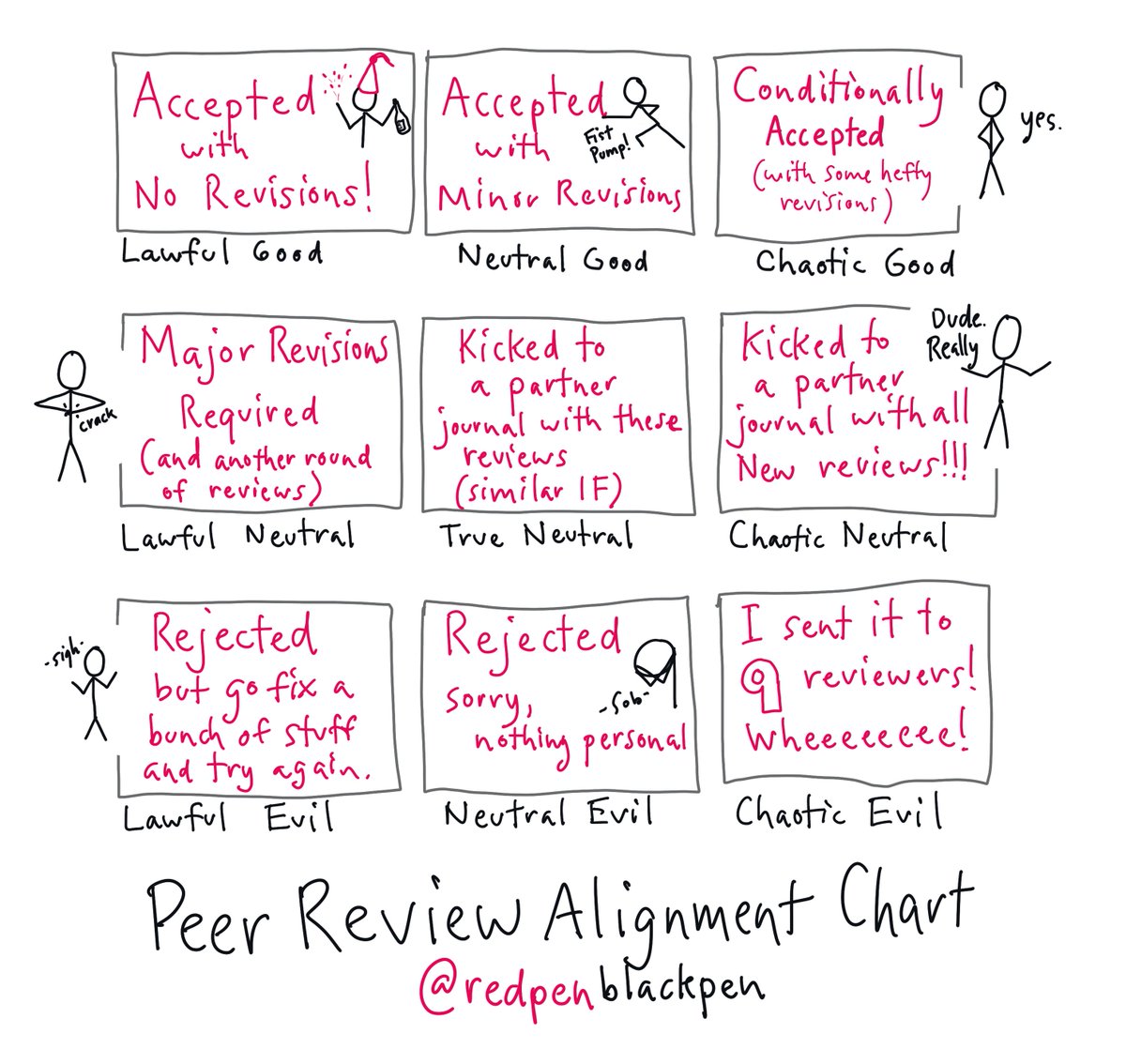 Peer Chart Review