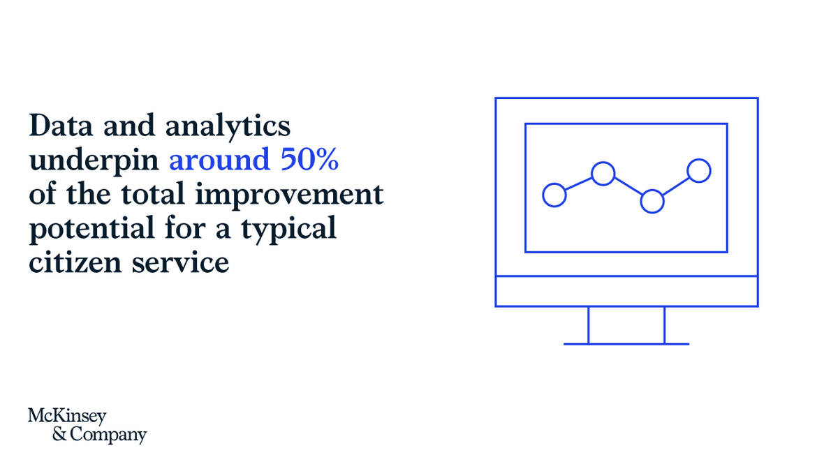 McKonGov's tweet photo. #Data and #analytics will shape the next wave of social-spending policy design, offering governments the ability to predict policy effectiveness and measure real-world impacts. Learn more: https://t.co/IRkItM9tIp #publicsector https://t.co/3UM4mKUD0o