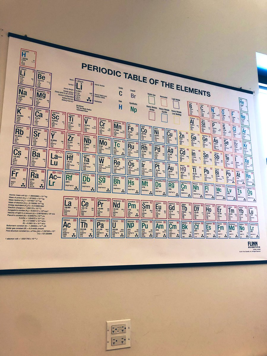 MsGermanChem's tweet photo. New periodic table ready to go! Itβs no @jakehadden126 masterpiece, but it will do. #WolcottWay https://t.co/tNG6ORwke5