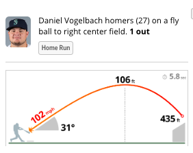 Ryan Divish on Twitter: "The statcast details of homer No. 27 for
