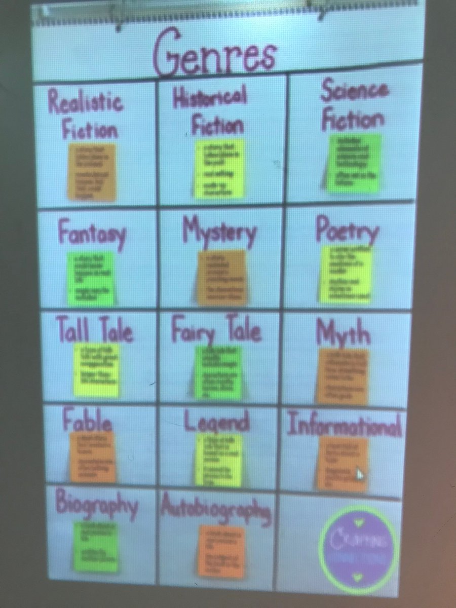 TinaNeese's tweet photo. Exploring different genres with annotation, anchor charts, and group work! @howellprincipal #buzzworthy #growmaury https://t.co/Zah2kS3J9e
