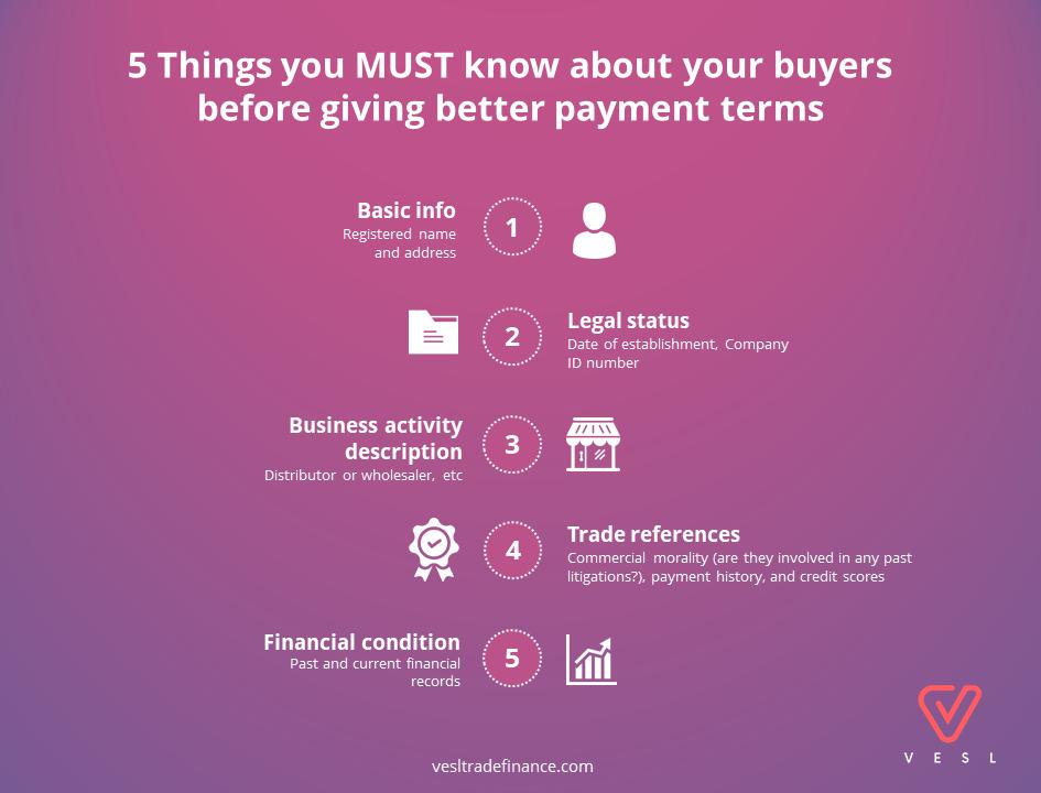 vesltf's tweet photo. Is Your Buyer Asking for Better Payment Terms? Here are 5 Things you MUST know about your buyers before you do that.

Know more: https://t.co/LvCNJ06Oyl

#knowyourbuyer #duediligence #doitright #tradefinance #tradecreditinsurance https://t.co/0eCP4cxa2R