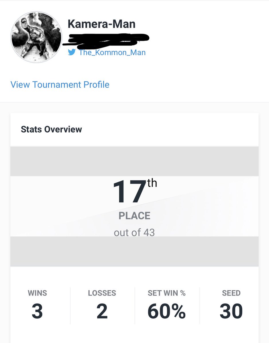 The_Kommon_Man's tweet photo. First time back at @HYPECENTRALLIVE in a long time and the break did me some good. Did the best I’ve played in a very long time.   Roughly 17/43. Granted, there was a DQ... but still. I feel like just watching Kept, @Panda_Bair, Laska and more made my Villager better. https://t.co/jPcvHW3VHN
