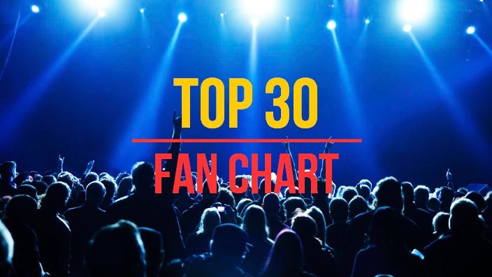 1DHQDailySave2's tweet photo. VOTING LIST

- People's Choice Awards #PCAs

- Spanish Charts Awards #SCAs2019

- Top 50 Summer Battles #Top50SB2019

- Top 50

- #Top30FanChart https://t.co/KVLNPsn9Jf