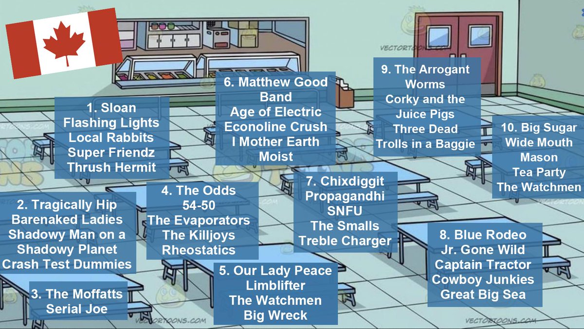90s Canadian Rock Band Cafeteria: What table you sitting at?