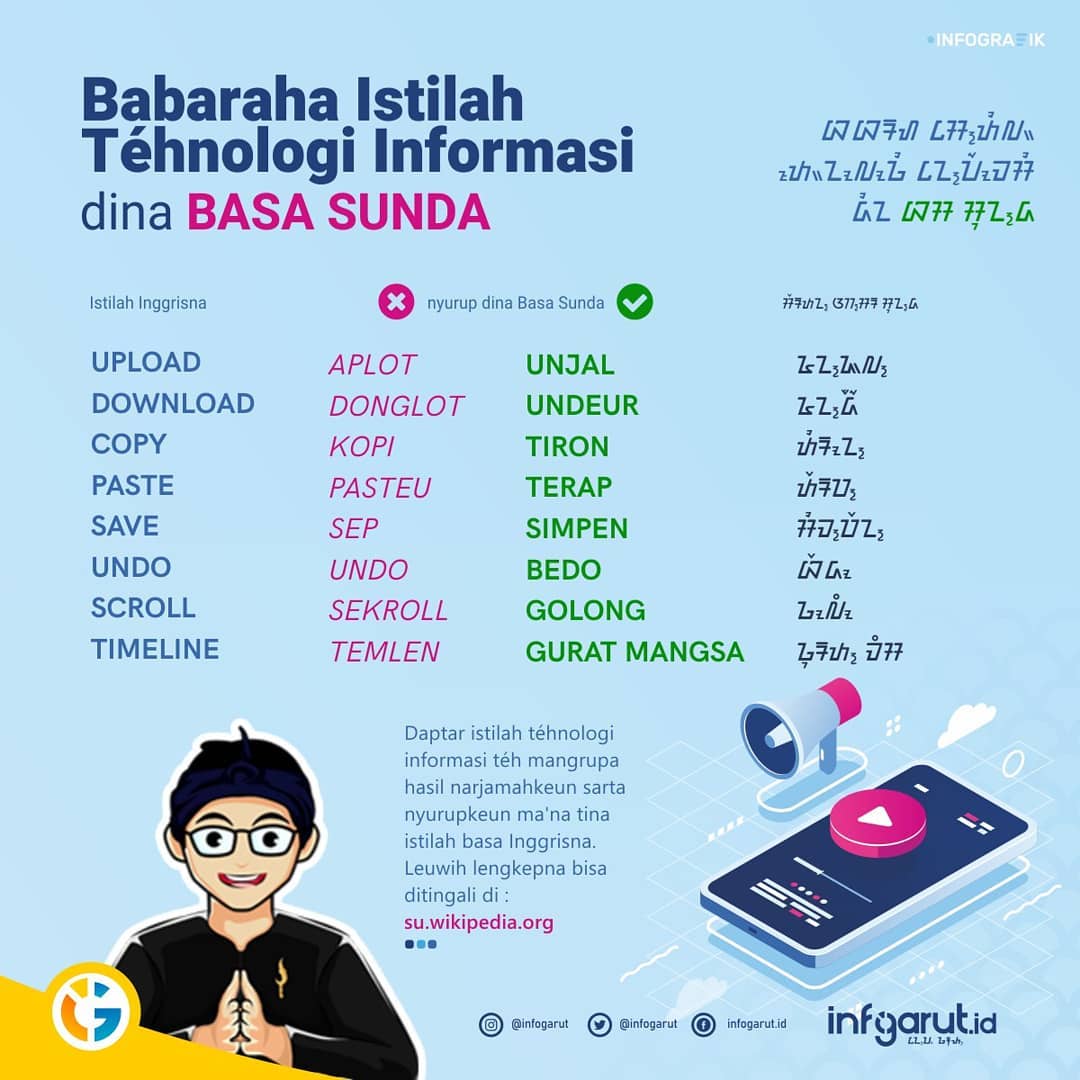 infogarut's tweet photo. Basa #Sunda teh beunghar ku basa. Tah, ieu aya sababaraha istilah tehnologi dina Basa Sunda. Tong pahilinya 🤭

Sumangga gamar #infografik ieu tiasa di undeur ku saha baè.

leuwih lengkepna aya dina @Wikipedia Basa Sunda

#garut #infogarut https://t.co/kGgj6wHKx8