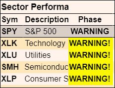 Last week I highlighted the importance of measuring against the June lows. Now they are in play. So are we in for a major breakdown, or will the bullish charts prevail? $SPY $QQQ