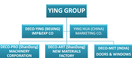 kang33891521's tweet image. We are the biggest and leading enterprise in coating industry from China
#powdercoatingplant #sublimationmachine #powdercoating #transferpaper #transferfilm 
web：ying-international.com
alibaba:yinggroup.net
whatsapp:+86 17865698306
e-mail:sales3@ying-international.com