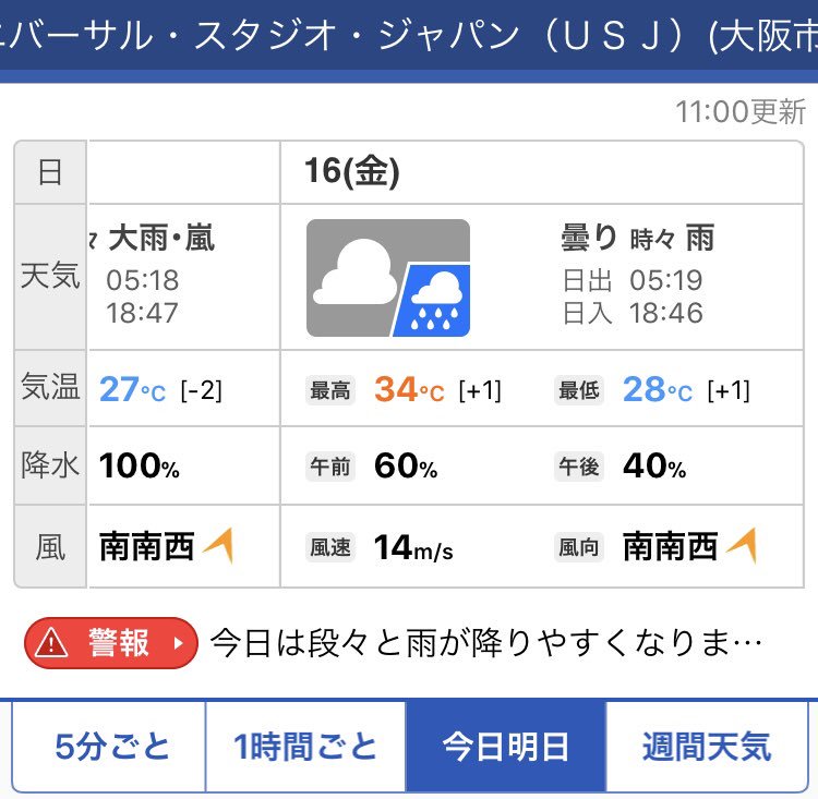 ｕｓｊのツボ ｕｓｊで出会った心温まる物語 明日 ８月１６日 金 Usj ユニバ 天気予報 曇時々雨 Usjファン 天気予報 Usj天気