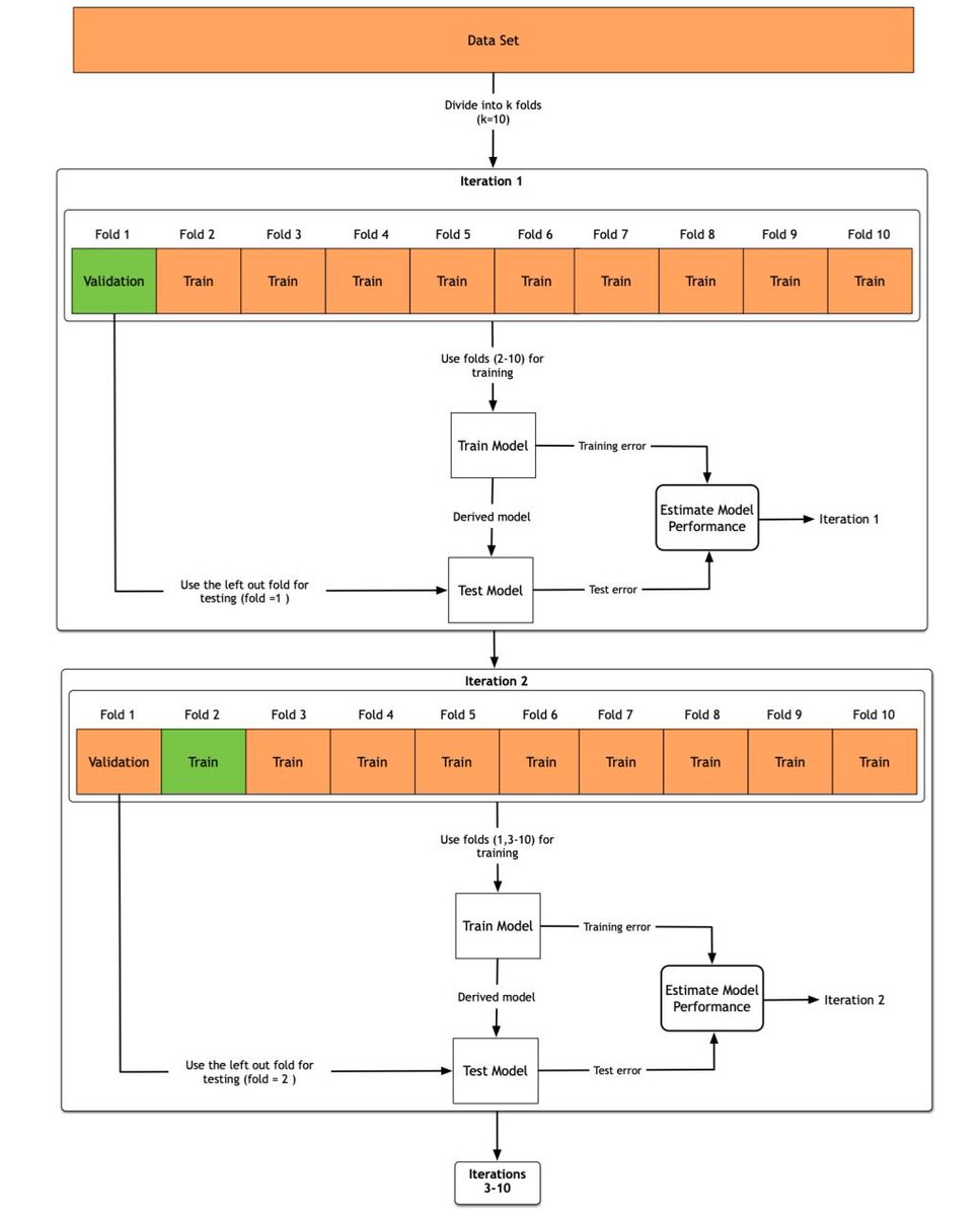 DataScientia's tweet photo. Data Science Simplified Part 12: Resampling Methods https://t.co/WznydaK1nD https://t.co/vW1DxJLxg2