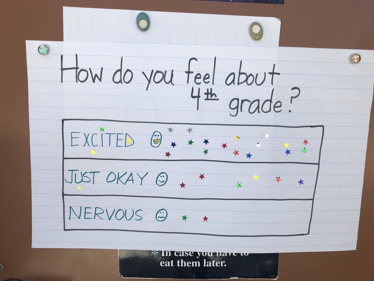 MrsMorgan528's tweet photo. 4th grade @FalconsAvalon rocked building a positive culture on our first day! @SweetScholars #FalconsUnitedInExcellence #SpreadYourWingsFalcons #VVFirstDayOfSchool19 https://t.co/2CSGALOCPm