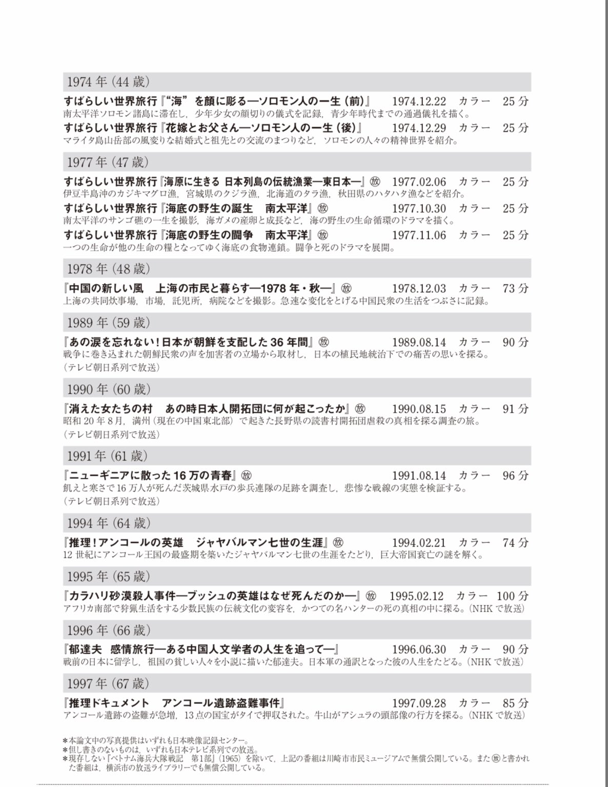 ゆーすけ En Twitter テレ朝の あの涙を忘れない 日本が朝鮮を支配した36年間 の牛山純一監督を振り返る記事 メディアの戦後史 戦争の 加害 描く番組 歴史正確に残すために 毎日新聞 T Co Xmdqdqp1il Twitter