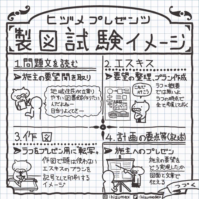 一級建築士試験の製図試験各工程を描いたイメージイラストをボツネタ倉庫で発見。多分当たり前のことすぎてボツになったのかな。 #一級建築士試験マンガ 