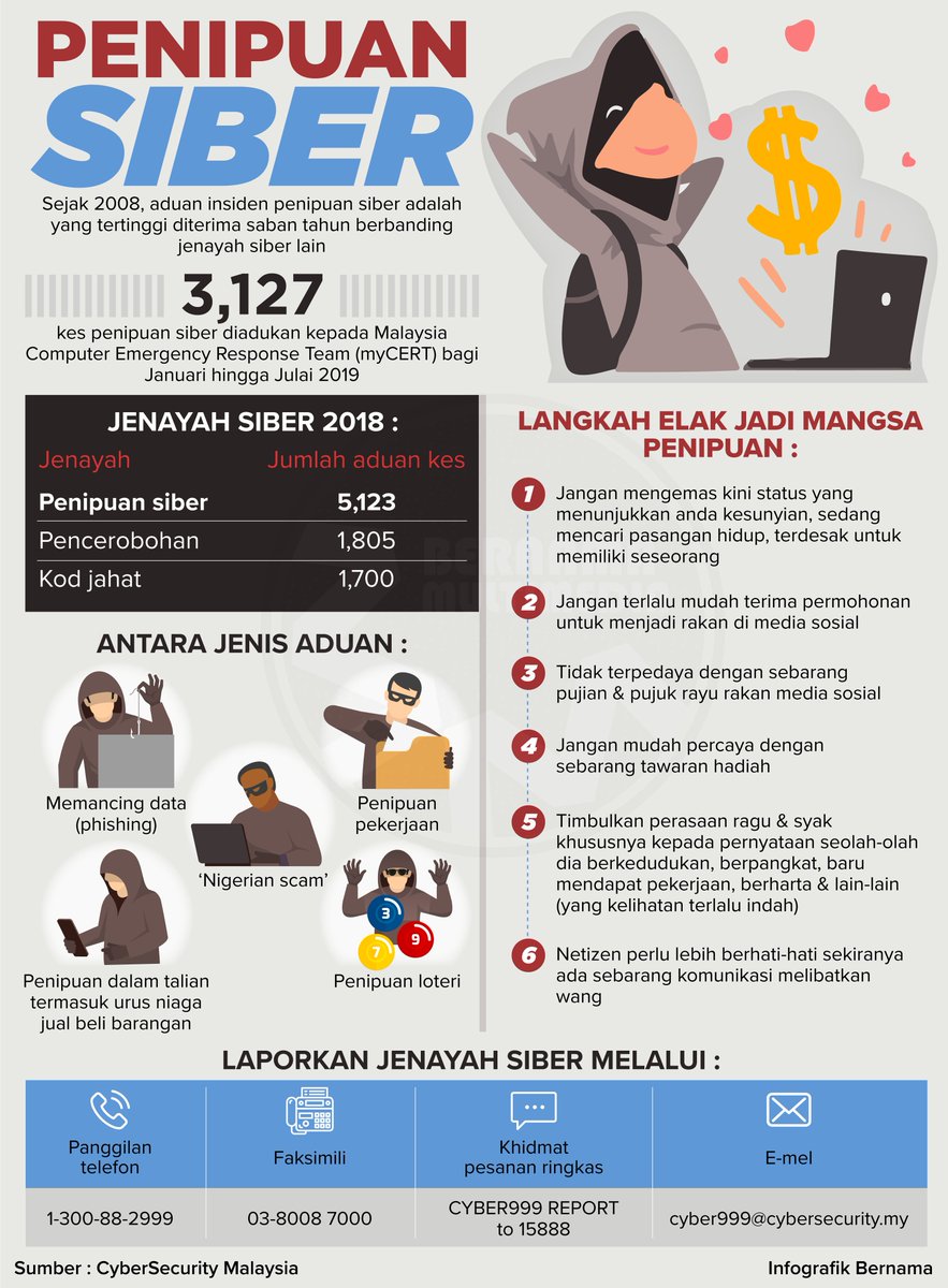 Ktmb 03 2267 1200 On Twitter Elakkan Menjadi Mangsa Jenayah Siber Dengan Tidak Berkongsi Maklumat Peribadi Atau Kata Laluan Anda Twitter