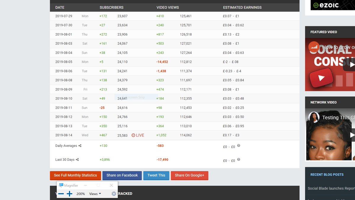 Lite_Force5's tweet image. GOOD to know people are still sub botting then lmao. WISH I GAINED THIS MUCH
@KEEMSTAR 
@TeamYouTube