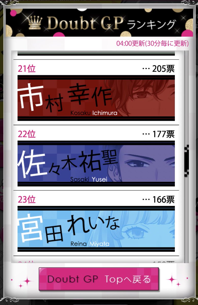 ちぃまこ 人生の推し２人と推しカプの片割れ１人が仲良く順位並んでてにっこりした 今朝の四時時点の話だけど