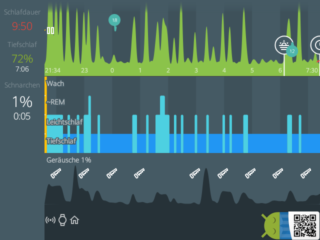 LukasmitkS's tweet photo. Sleep as Android: Schlaf 13.08. 9:50 21:34 → 7:30 Tiefschlaf 72% #Sleep_as_Android 
███▇▇▇▇▆▃▃▃▆▆▇▇▆▇▆▇▇▆▆▆▆▆▇... https://t.co/xgVMHyICDZ