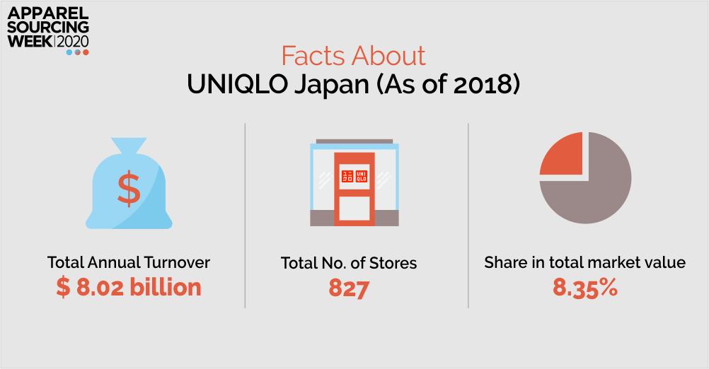 UNIQLO Facts for Kids