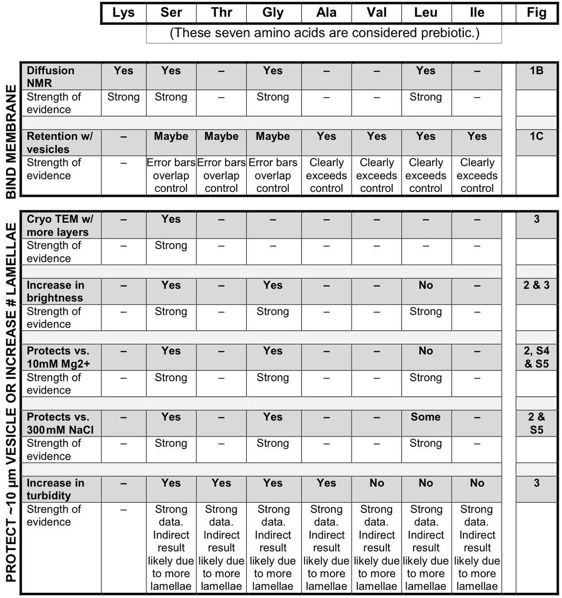 free self disclosure theory research and