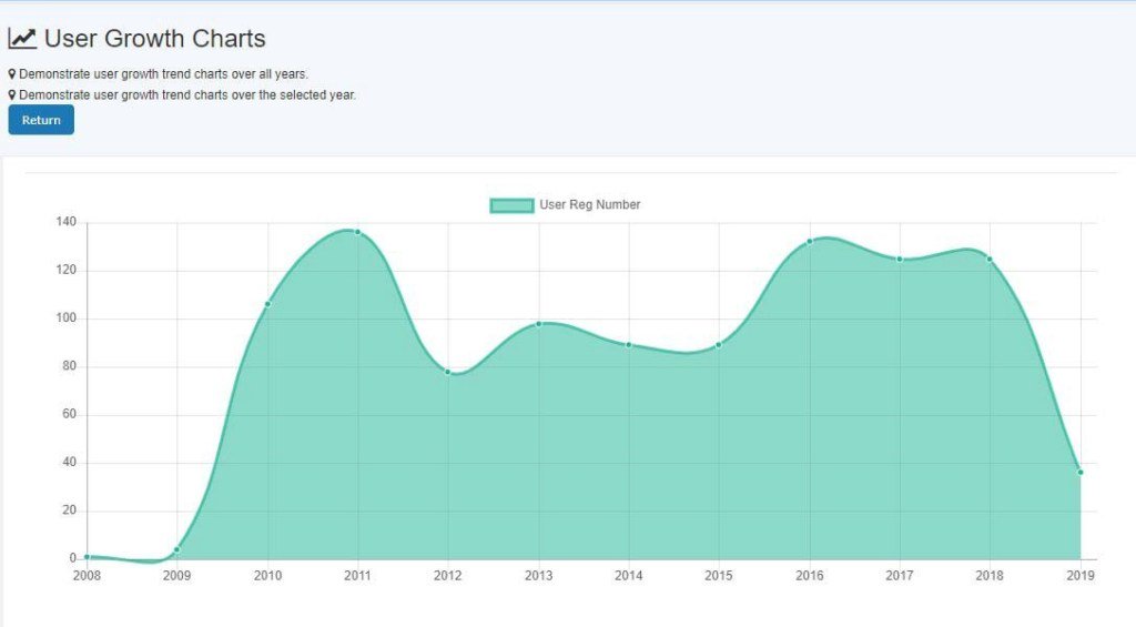 Complete Guide 2019 – Appendix VI SQL 2.31.x news.acls.analytical.unsw.edu.au/complete-guide…