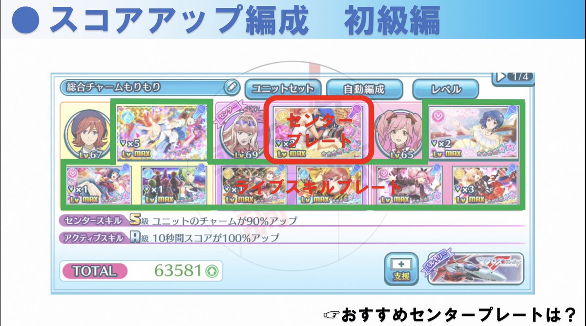 歌マク調べ隊 スコアアップ編成の簡単なコツをまとめてみました ᐢ ｳｨｯ 説明下手な部分もあるので分からないことがあればリプを頂けると解説出来ます ๑ ㅂ و 難易度が高すぎると分からないかもしれませんが 歌マクロス 歌マク調べ隊