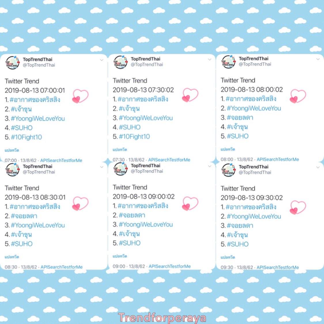 trendforperaya's tweet photo. #อากาศของคริสสิง ยืน 1 ยาวๆ ต่อเนื่องกันเลยทีเดียวค่ะ 😊

ครองอันดับ 1 Toptrendthai และ Trend24 ตั้งแต่ 6:30-9:30 น. ด้วยยอดทวิตล่าสุด 104K ค่ะ

ปรบมือให้ตัวเองกันนะคะ เก่งมากๆ เลย #ทีมพีรญา 👏🏻👏🏻👍🏻👍🏻💛 https://t.co/dGUQTLPCoA