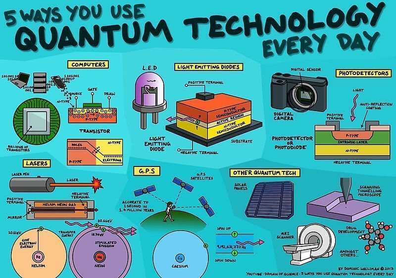 Ronald_vanLoon's tweet photo. 5 Ways You Use #Quantum #Technology Every Day [#INFOGRAPHICS] 
 by @DominicWalliman |

 #MachineLearning #ML #MachineIntelligence #IoT #InternetOfThings #Digital #DigitalTransformation #Innovation 

Cc: @antgrasso @Fisher85M @evankirstel https://t.co/7mEzmX2e12 https://t.co/7t4ius1bSQ