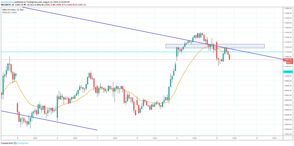 spandanvyas's tweet photo. Reason for trade- San bhai ka setup @sanstocktrader
#thepullback https://t.co/tb0Fz36k4A