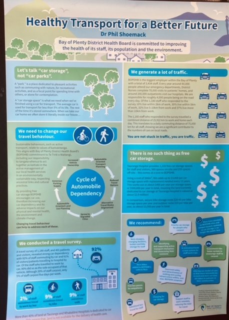 Dorenika1's tweet photo. Dr Phil Shoemack created this great poster for #LIVEABLE19 about healthy transport for a better future 🥳 #liveability #liveablecities https://t.co/V8j26J3sZ1