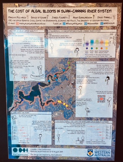 Dorenika1's tweet photo. @uwanews contributed this 'The Cast of Algal Blooms in Swan-Canning River System' poster to #LIVEABLE19 #liveability #liveablecities https://t.co/45X0nj7cmb