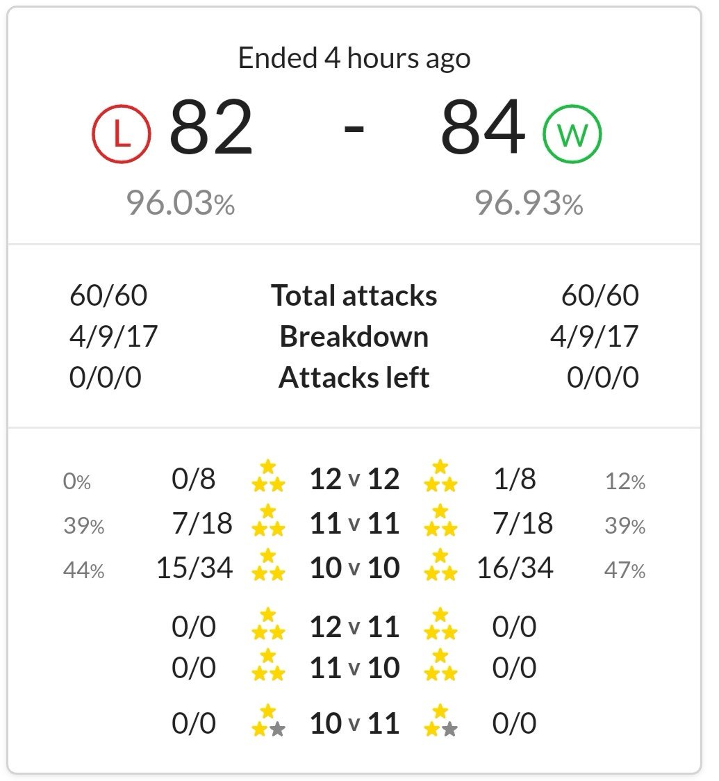 Ludus Magnus Coc tweet media