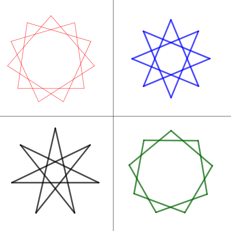 EmilyLHughes's tweet photo. Which one doesn't belong? #Wodb
#math1070 https://t.co/WofJfDbUUi