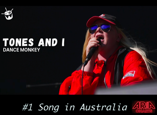 Aria Australian Artist Singles Chart