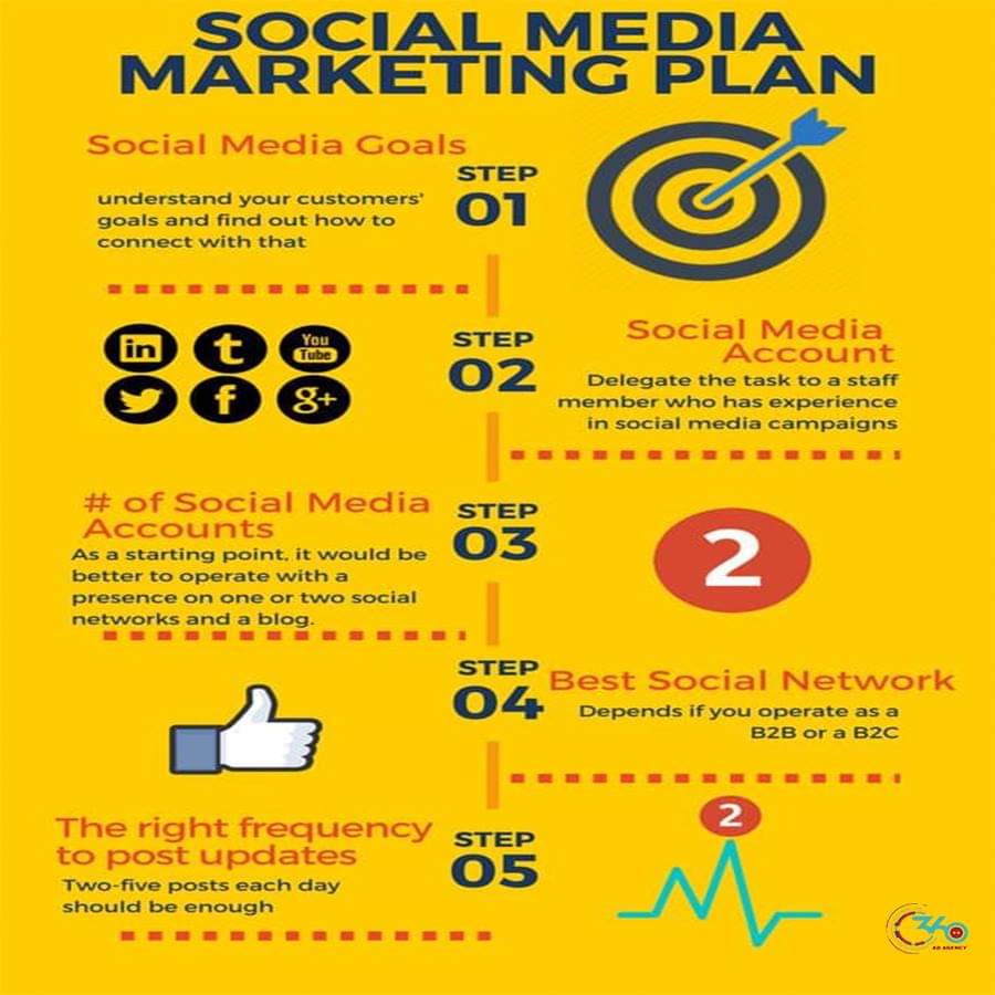 AdAgency360's tweet photo. “I use social media as an idea generator, trend mapper and strategic compass for all of our online business ventures.” – Paul Barron,

#DigitalMarketing #BeDigital #DigitalWorld #OnlineMarketing #BeBranded #Advertisement #ContentMarketing #SocialMedia #SEO #AdAgency #AdAgency360 https://t.co/H9rRDbCVrA